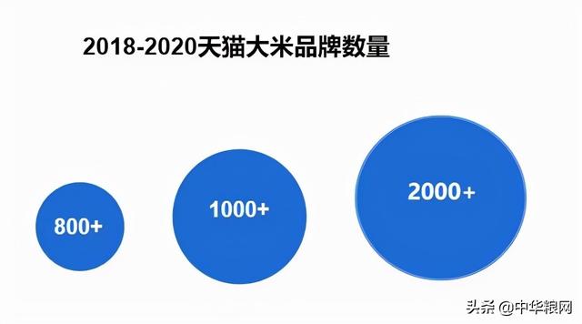 我国稻米产业正在经历一场巨大变革