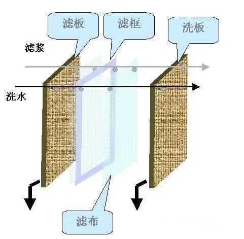 板框过滤机加压
