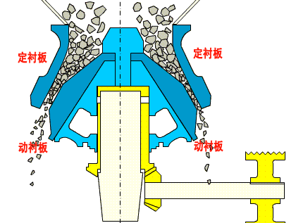 夹板破碎机使用方法