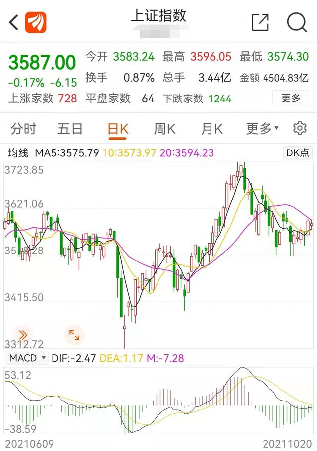 啥时候买基金，才不容易亏钱？