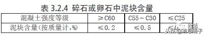 砂石含泥量规范要求