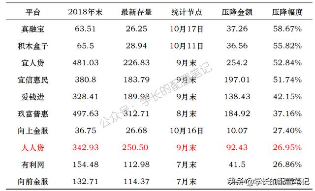 人人贷网贷新平台