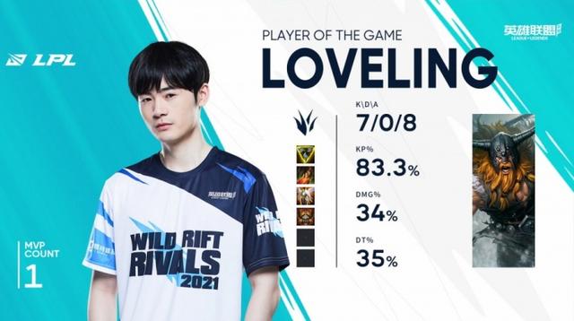 每日撸报：LPL最佳阵容公布！LOL全新 神凰行者 系列皮肤曝光