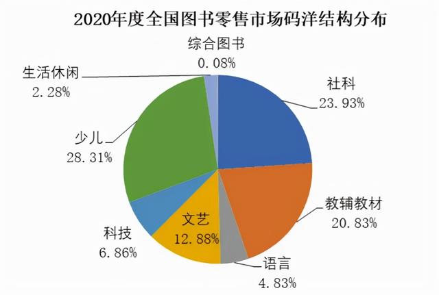 码洋