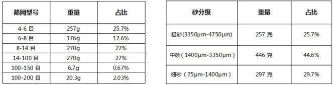 制砂机损耗大怎么解决