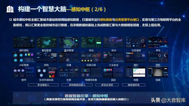 “5G+AI+大数据”新型智慧城市顶层规划设计方案