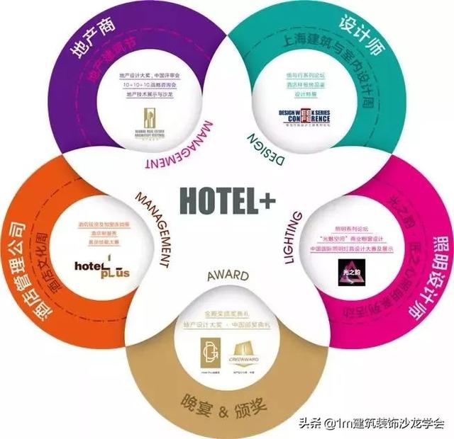 商业空间工程与设计展
