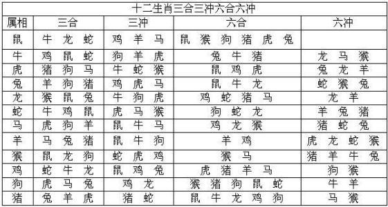 万年历算命批八字合婚