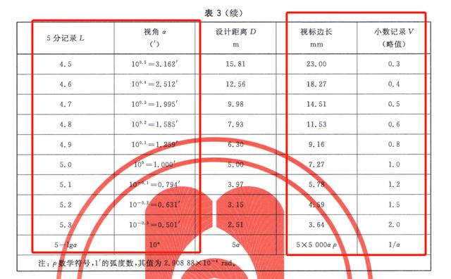 视力表距离