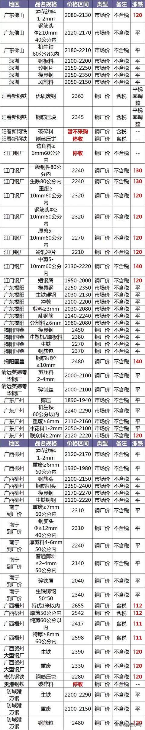 四平破碎机