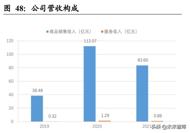 生鲜电商行业深度报告：前置仓的市场空间及竞争力几何