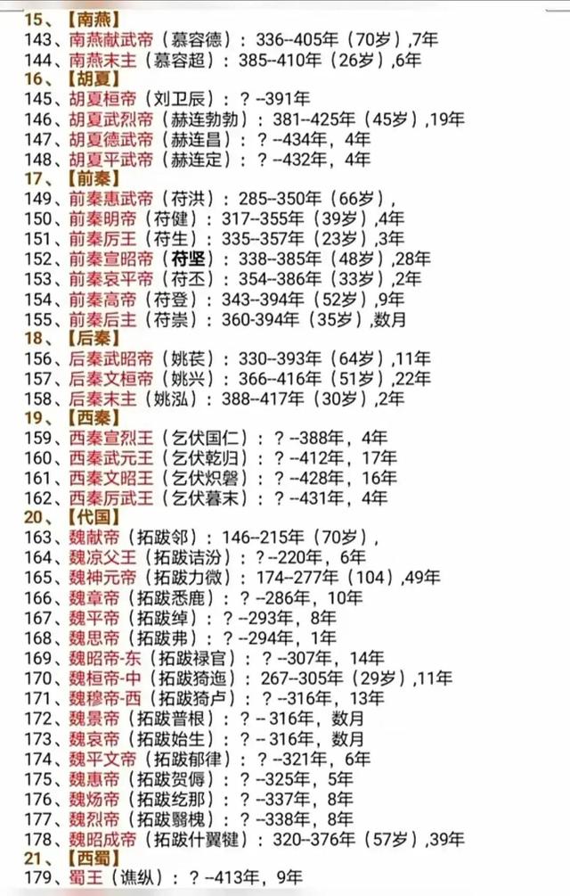 非常详细的中国华夏文明历史朝代兴衰更迭表