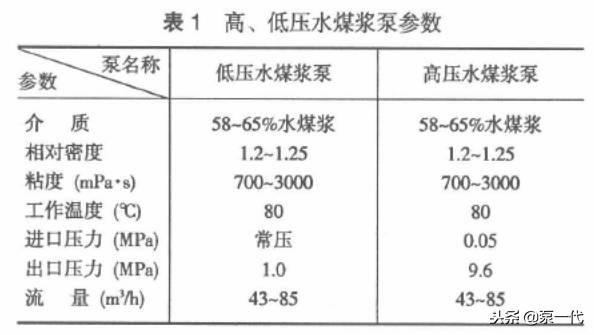 陶瓷过滤机真空泵多大