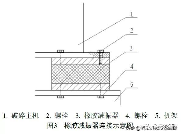 破碎机机架部高度