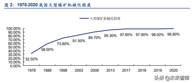 矿用设备前景_矿用机电设备包括哪些