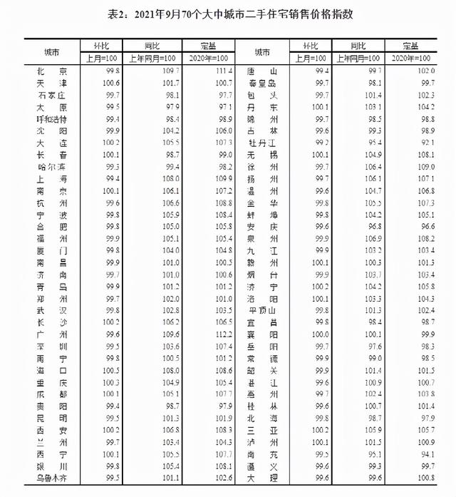 70城房价首次下跌！房地产上游行业岌岌可危