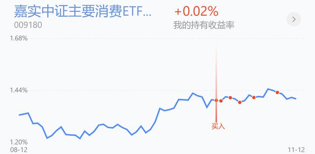 医药医疗领涨！新能源领跌加仓吗？白酒、证券、军工、半导体操作