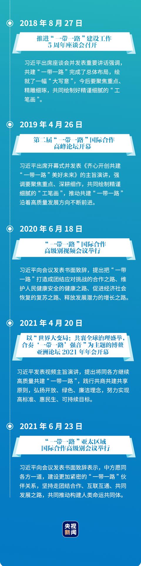 学习图说丨“一带一路”通世界利天下