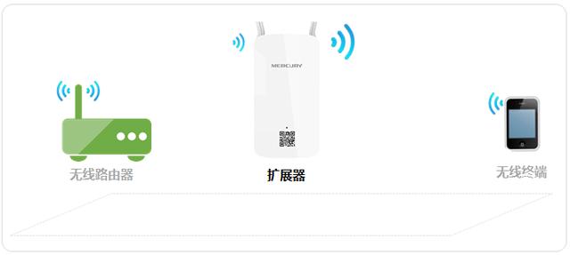 wifi放大器怎么连接