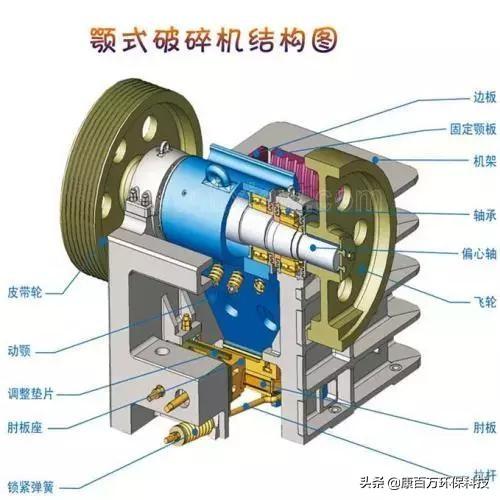 卾式破碎机弹簧怎么拆装_鳄式破碎机拆卸