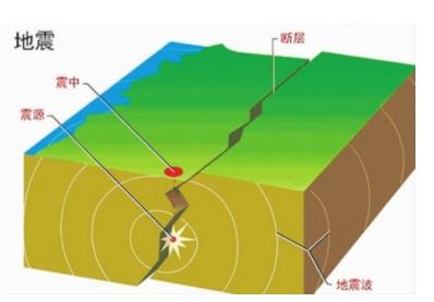 地震有几级 地震有几级（地震有几个等级） 生活