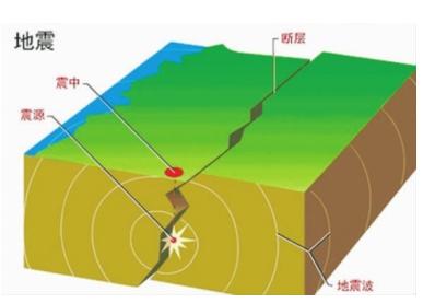 地震有几级