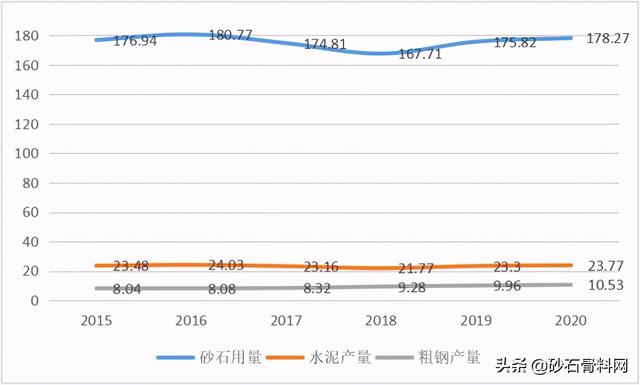 砂石的特点