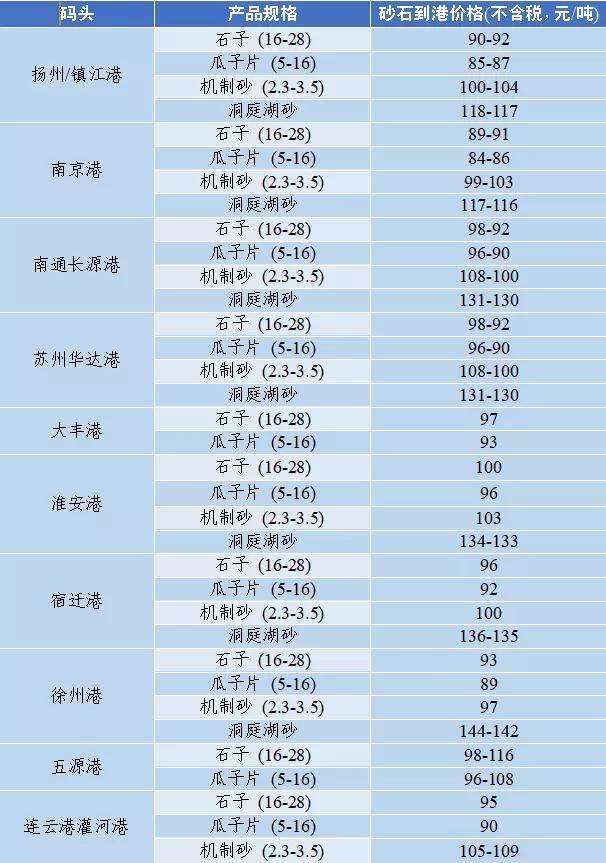 泸州制砂机配件