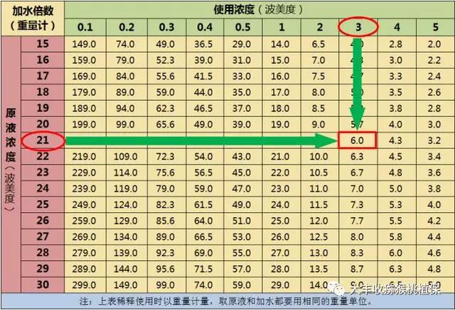 清园必备，石硫合剂一斤要兑多少水，3秒速查！2