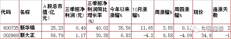 周五A股重要投资信息