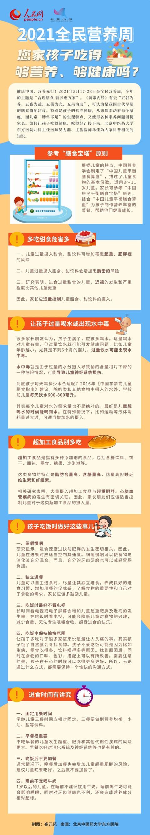 怎样让孩子吃得好、吃得够营养？专家一图解答