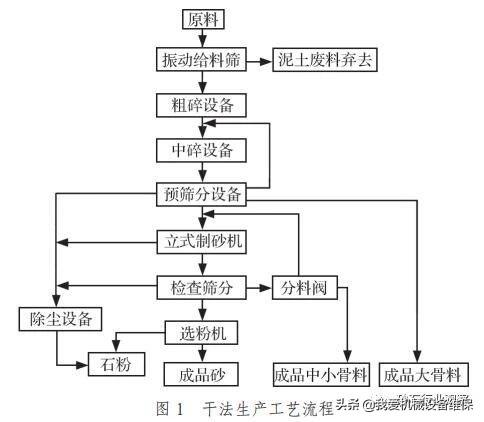 制砂机料斗制作的简单介绍