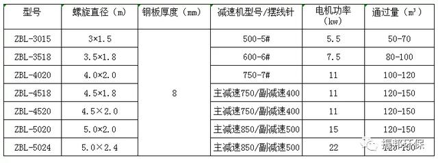 黑龙江水轮洗砂机