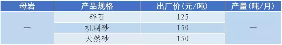 南充砂石价目表