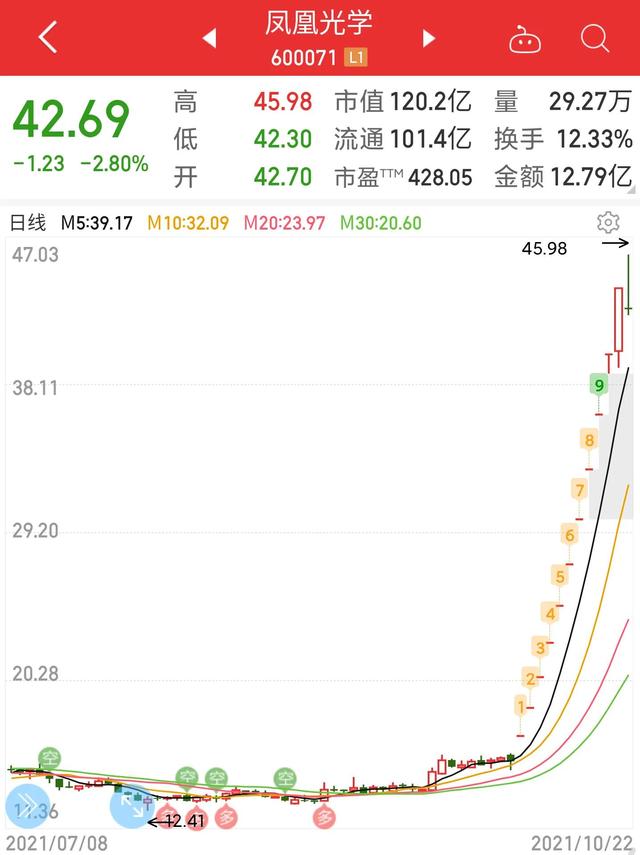 中国电信和中国联通还能持有吗