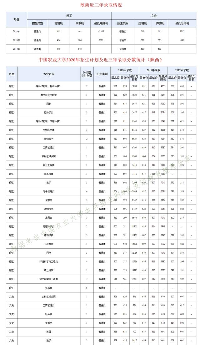 录取分数相关文章列表 985吧