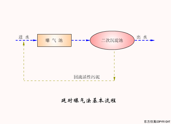 转鼓真空过滤机结构和工作原理