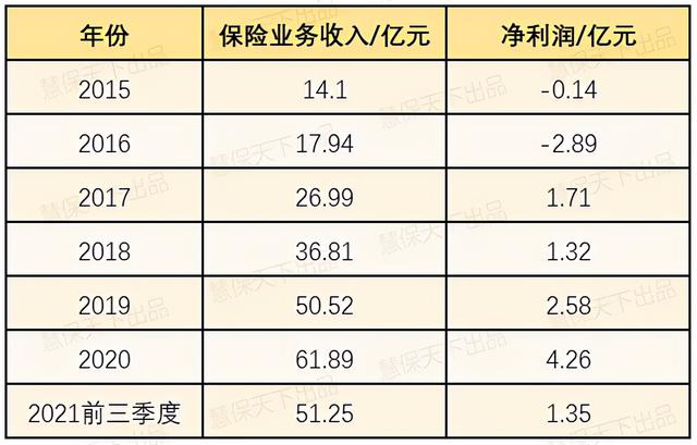 同方全球总经理辞任 董事长兼任临时负责人 全网搜