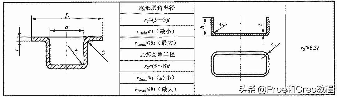 proe工程图中如何展平摺_以及如何复制并对齐视图