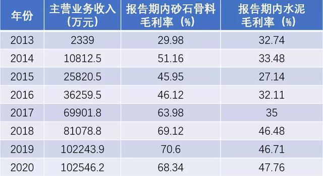 砂石原材料股票
