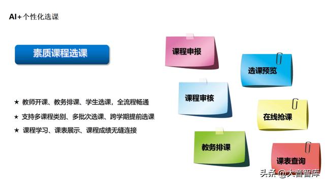 5G+AI智慧校园解决方案（PPT）