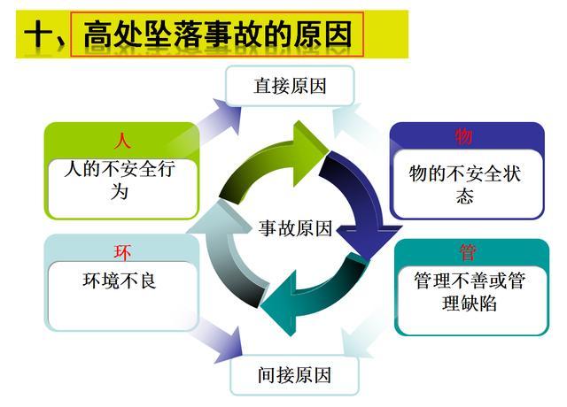 中建76套安全文明施工方案，项目经理、总工、八大员都能用