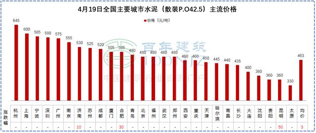 砂石建筑原材料价格