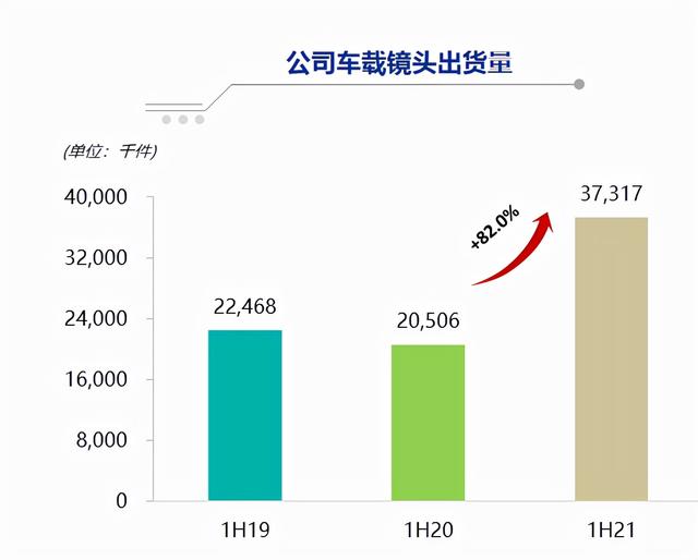 自动驾驶与元宇宙，百倍舜宇光学的下一个星辰大海