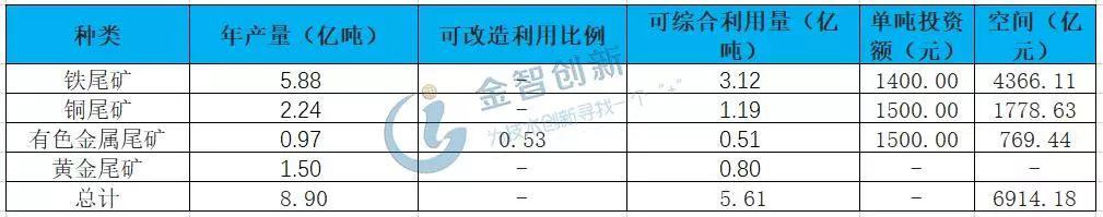 铁尾矿价格表