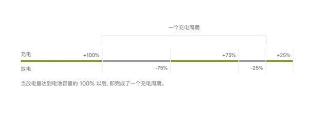 升级iOS14.8后耗电严重？分享10个iPhone省电设置，适用所有机型