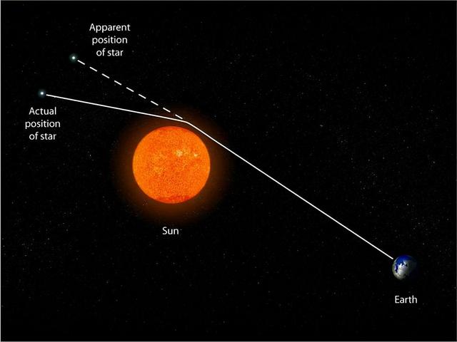 宇宙“bug”？三个一模一样的星系出现，应该如何解释？