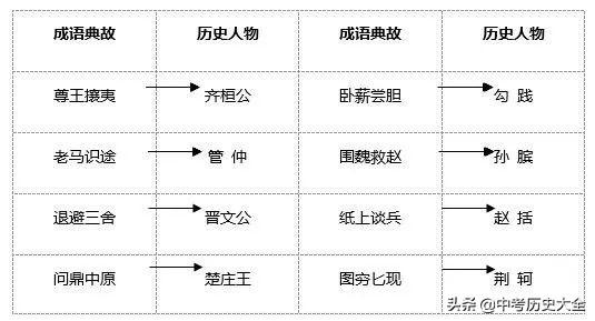 描写战争的成语