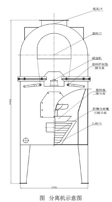 干湿机制砂机