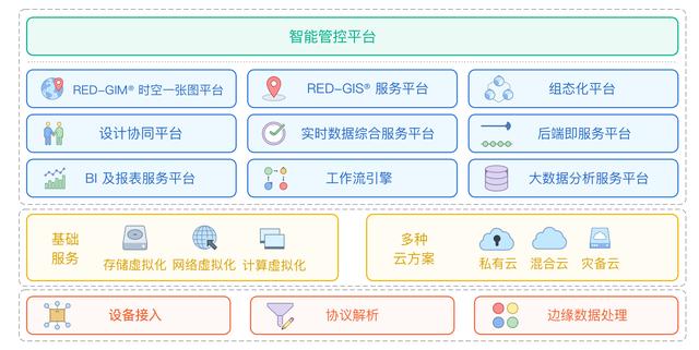 智慧礦山及煤礦綜合自動化系統